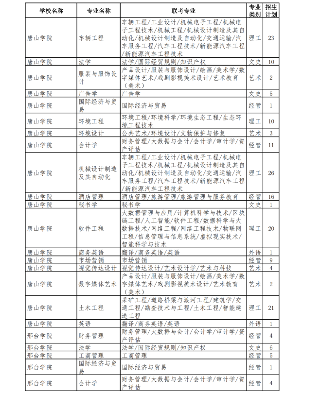 2023年专升本退役士兵招生计划